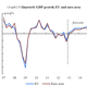 Image for article titled Europe trims its already dim outlook for the euro zone in 2013, though predicts growth next year